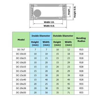 DC-15x20 R28 รางกระดูกงู รางสายไฟ 15x20x1000mm Drag chain engraving machine รางกระดูกงูร้อยสายไฟ Cable Dragchain รางร...