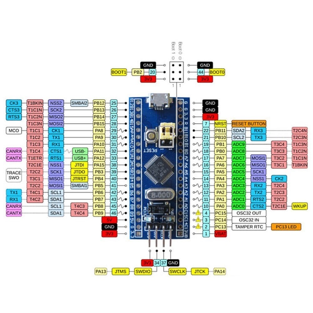 Stm32f103c8t6 STM32F401 STM32F411 สําหรับ Link V2 stlink mini STM8STM32 จําลองดาวน์โหลดการเขียนโปรแกรมพร้อมฝาครอบ - รูปที่ 6