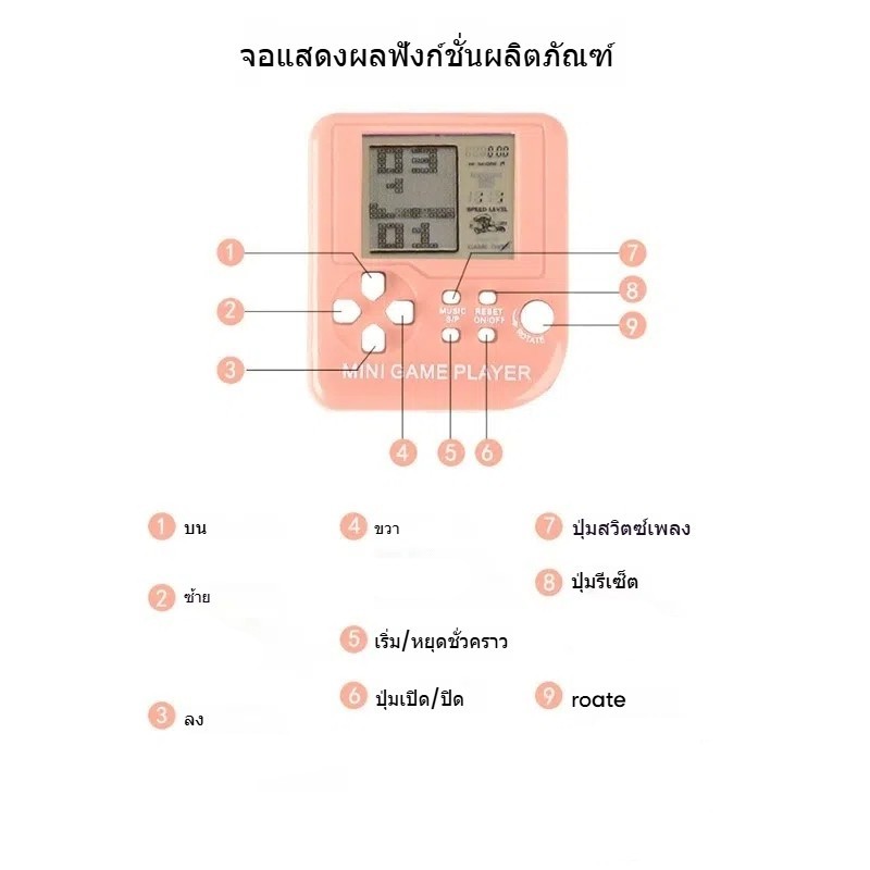🐝พวงกุญแจเกมส์ Gameboy สี่เหลี่ยมเล็ก เกมรถถังสีมาการอง พร้อมรูปแบบเกมส์คลาสสิกมากมาย