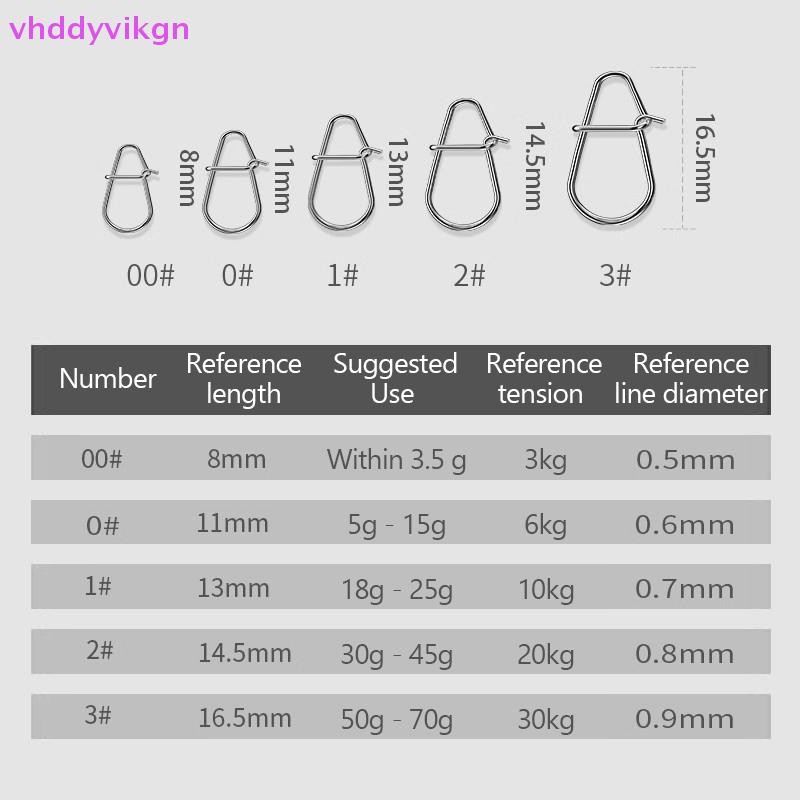 VHDD 100 ชิ้นคลิปตกปลา Fast Crankbait Snaps ตกปลาตัวเชื่อมต่อตกปลาน้ําเค็มล็อค Lure สแตนเลส TH - รูปที่ 3