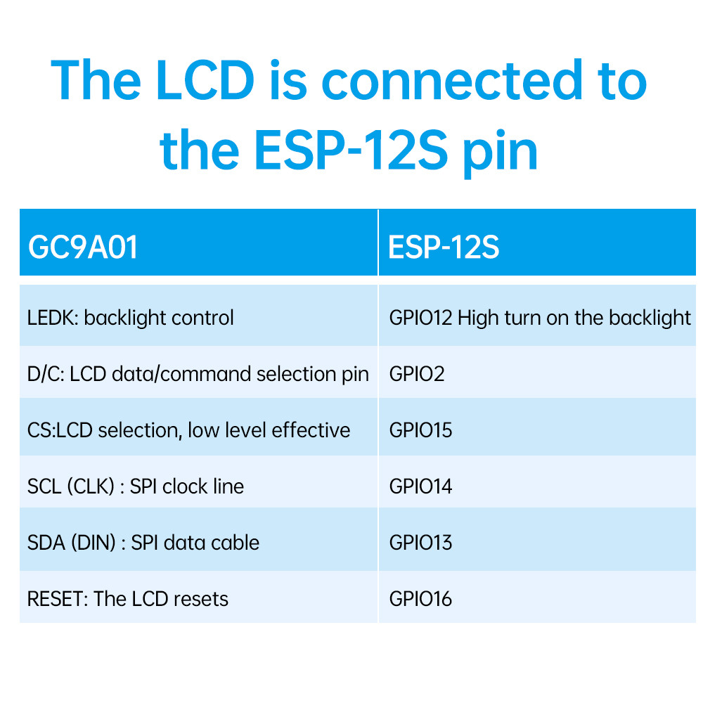Pcbfun ESP8266 บอร์ดพัฒนา NodeMCU บอร์ดขยาย 1.28 นิ้ว รูปที่ 4