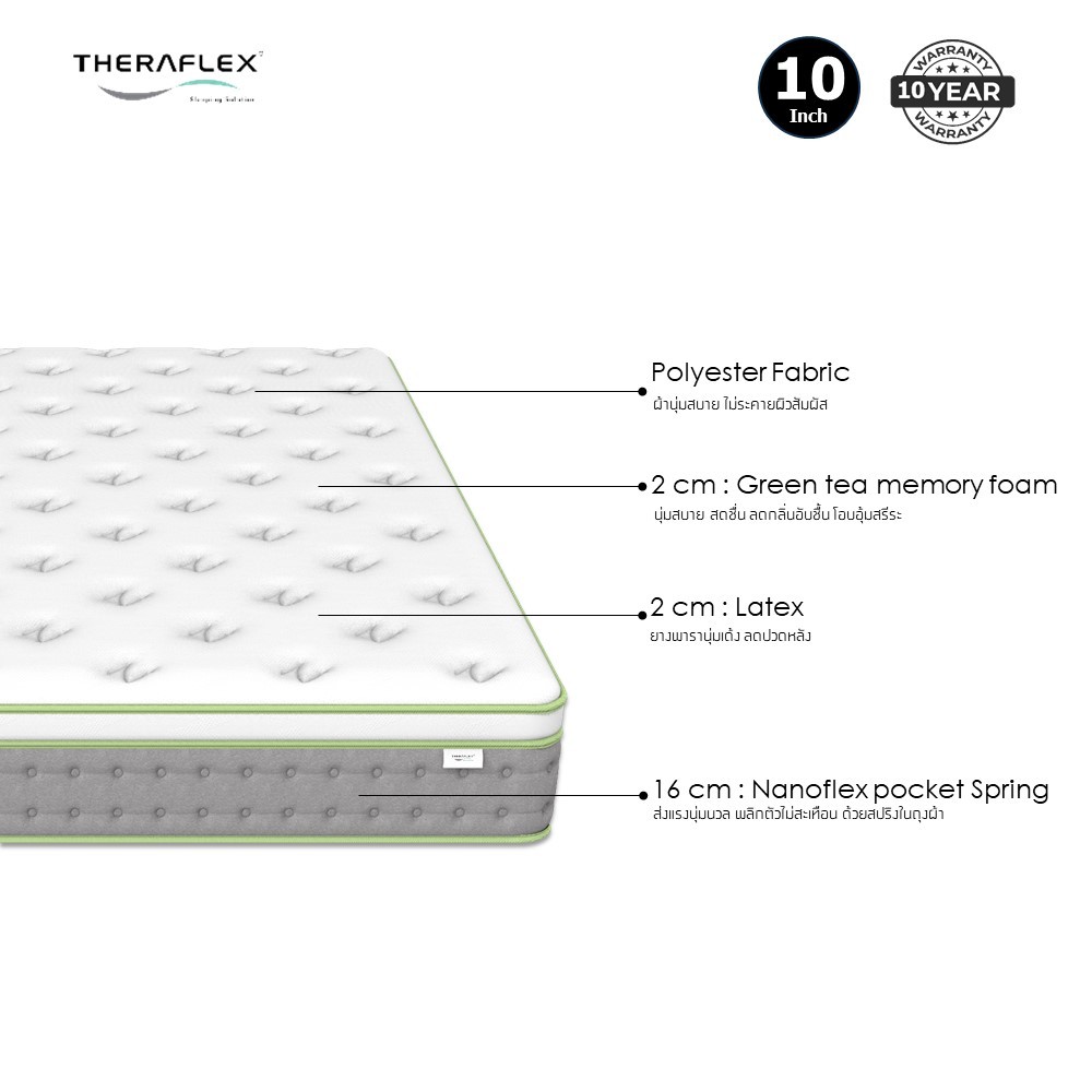 INDEX LIVING MALL ที่นอน THERAFLEX รุ่นเซนเต้ ขนาด 6 ฟุต หนา 10 นิ้ว - สีขาว/เขียวอ่อน