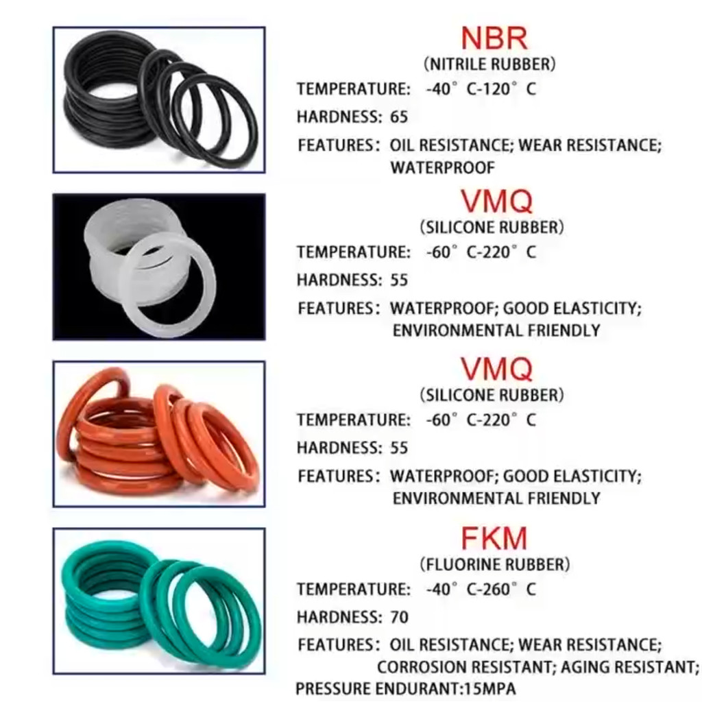 [MX1]โอริง O-Ring วงใน ID 4 - 70 mm ความหนา 1.5 มิล ยางโอริง NBR / โอริง/แหวนยางซีลสีดํา cs1.5mm * OD4-70mm - รูปที่ 2