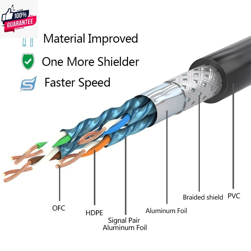 สายแลนCAT7 แกลม Ethernet Cable ขนาด 0.5/1/1.5/2/3/5/8/10/15/20/25/30 เมตร อีเธอร์เน็ตสายเคเิ้ล Netwo