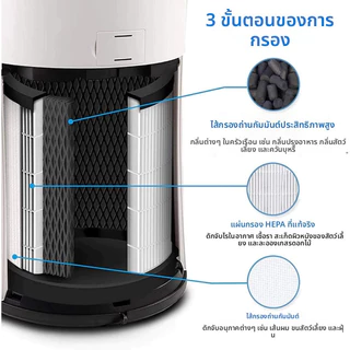 (H13)ไส้กรองอากาศ Philips AC0650 AC0650/10 ฟิลเตอร์กรอง รุ่น FY0611 ฟิลิปส์ Air Purifier Series 600i