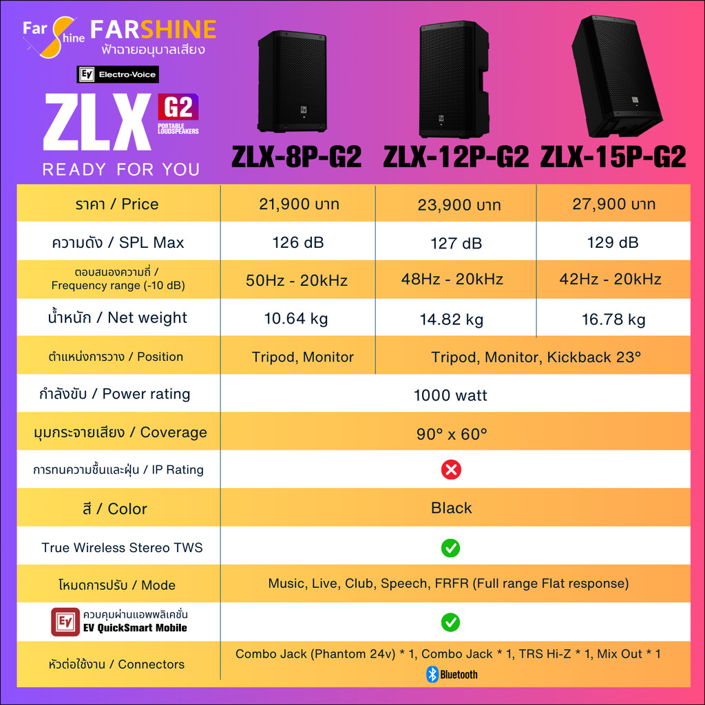 ลำโพง EV Electro-Voice ZLX G2 ใหม่ มิกเซอร์ในตัว ZLX-8P-G2, ZLX-12P-G2, ZLX-15P-G2 ลำโพง Active