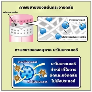 SHALDAN โชชูริกิ พรีเมี่ยมอโรม่า ซาวอนซีรี่ย์ น้ำหอมปรับอากาศสำหรับห้องน้ำ Savon Series กลิ่น Moonlit Bath ขนาด 400 มล.