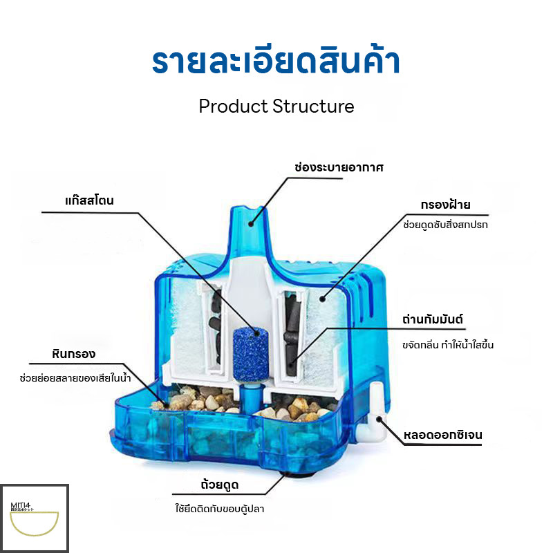 รูปภาพ 3