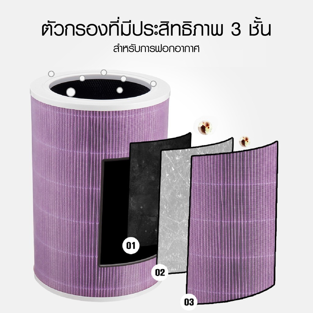 จัดส่งสินค้าอย่างรวดเร็ว-เครื่องฟอกอากาศ RFID สำหรับ Xiaomi Air Purifier Filter 2S 2H 3H Pro 2C 3C / 4 Lite / 4 Compact - รูปที่ 4