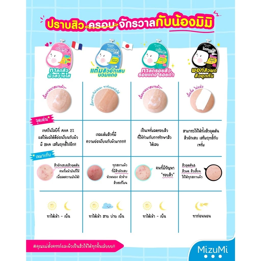MizuMi Acne Care Series 6 สูตร thumbnail 8