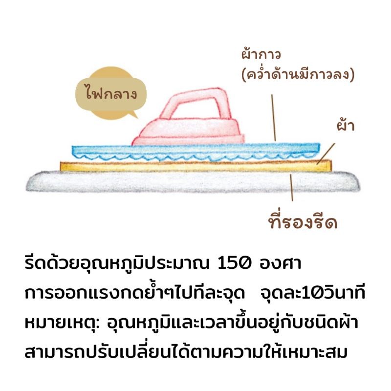 วีราเน่มีกาว อย่างดี เกรดA กระดาษรองปัก ผ้ากาว แบ่งขาย แบบหนากลาง ใช้รีดกับผ้าเพื่อให้อยู่ทรง ทำกระเป๋า งานdiy ราคา ถูกที่สุด ดีลบีเคเค แกลเลอรีภาพที่ 4