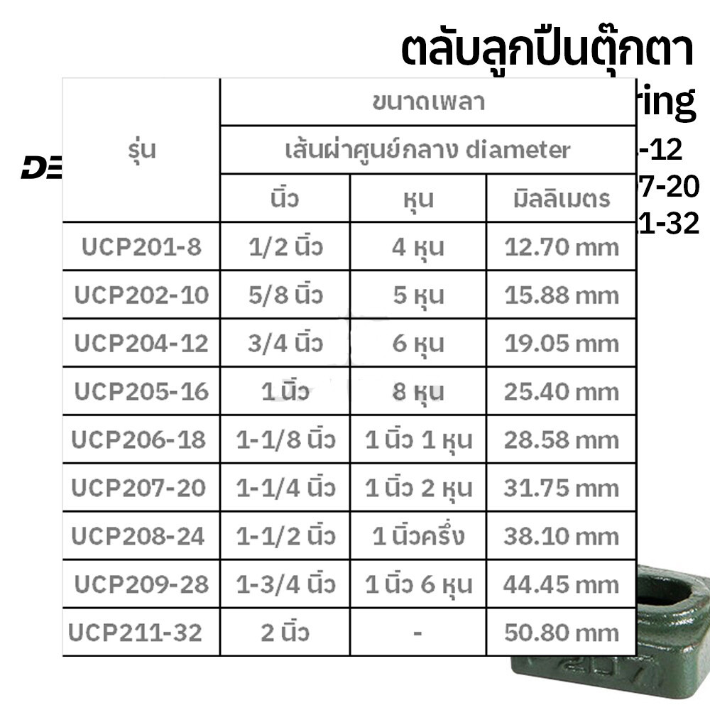 ตลับลูกปืนตุ๊กตา Pillow Block Ball Bearing UCP205 UCP206 UCP208  ตุ๊กตาลูกปืน ลูกปืนตุ๊กตา - รูปที่ 3