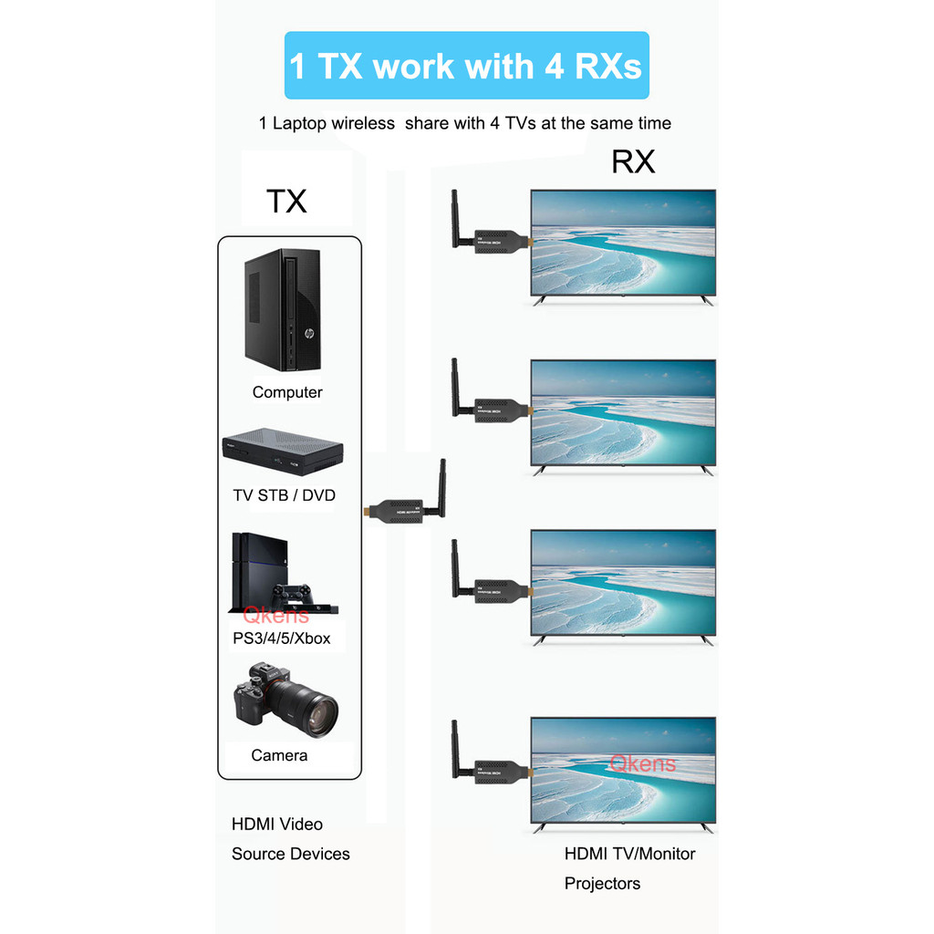 150m HDMI Wireless Extender Audio Video Transmitter Receiver 1 ถึง 4 Multi Screen Share Display Adapter 5G 1080P สําหรับกล้อง PS4 แล็ปท็อป PC To TV Monitor โปรเจคเตอร์