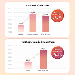 UIQ Biome Barrier Melting Moisture Lip Balm ลิปบาล์ม ปากนุ่ม ชุ่มชื้น 4 เฉดสี สกินแคร์เกาหลี