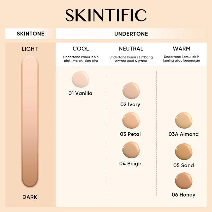 SKINTIFIC Cover All Perfect Cushion  สกินทิฟิค คุชชั่น รองพื้น ทาปกปิดรูขุมขน SPF35 PA++++ 4 เฉดสี ราคา ถูกที่สุด ดีลบีเคเค แกลเลอรีภาพที่ 2