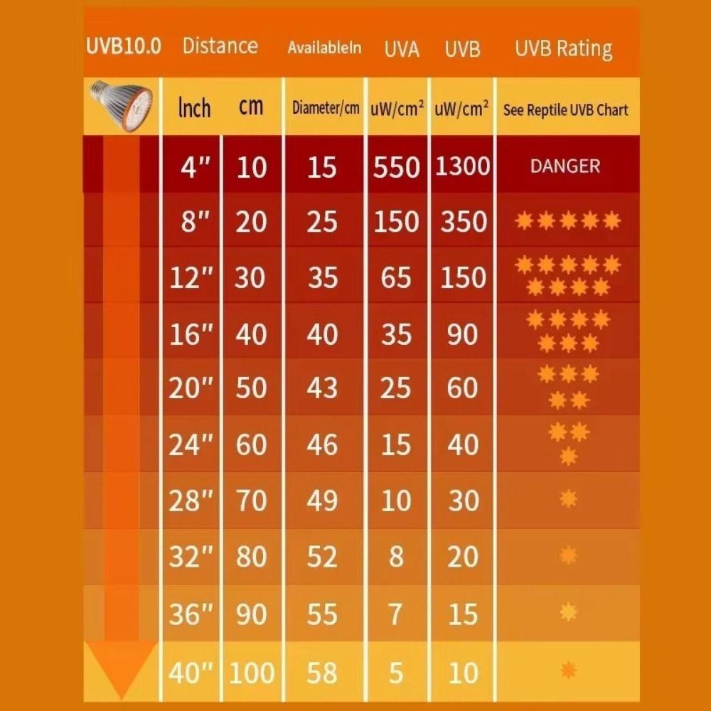 Harriett หลอดไฟสัตว์เลื้อยคลาน, LED เต็มสเปกตรัม 5.0/10.0 โคมไฟ Terrarium, ส่งเสริมแสงการเจริญเติบโต UVA UVB E27 สัตว์เลี้ยงขนาดเล็กหลอดไฟความร้อน Therapy Night Vision - รูปที่ 5