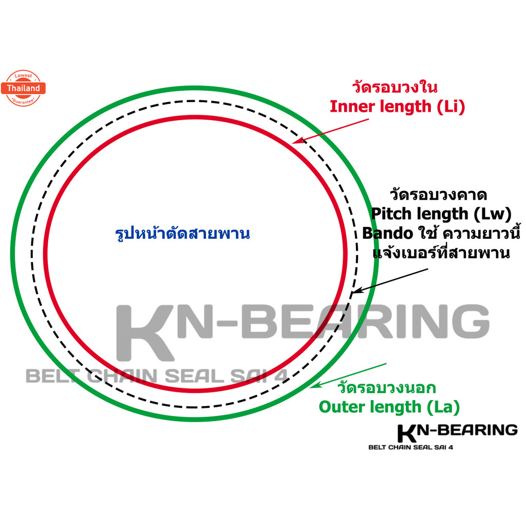 สายพานร่อง b ยี่ห้อ bando b80 b81 b82 b83 b84 b85 b86 b87 b88 b89 priceต่อ 1 เส้น