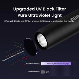 Philips Woods UV Lamp SFL2091 การตรวจจับกลาก Cat Moss Lamp Laser