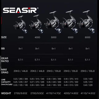 SEASIR CONTRA Max โลหะทั้งหมด Spinning Fishing Reel 9+1 BB 5.1:1/5.7:1 อัตราทดเกียร์ 3000-8000 Series ลากสูงสุด 25KG/55LB อลูมิเนียมอัลลอยด์ Body และ Grip ตกปลาน้ําเค็มล้อ