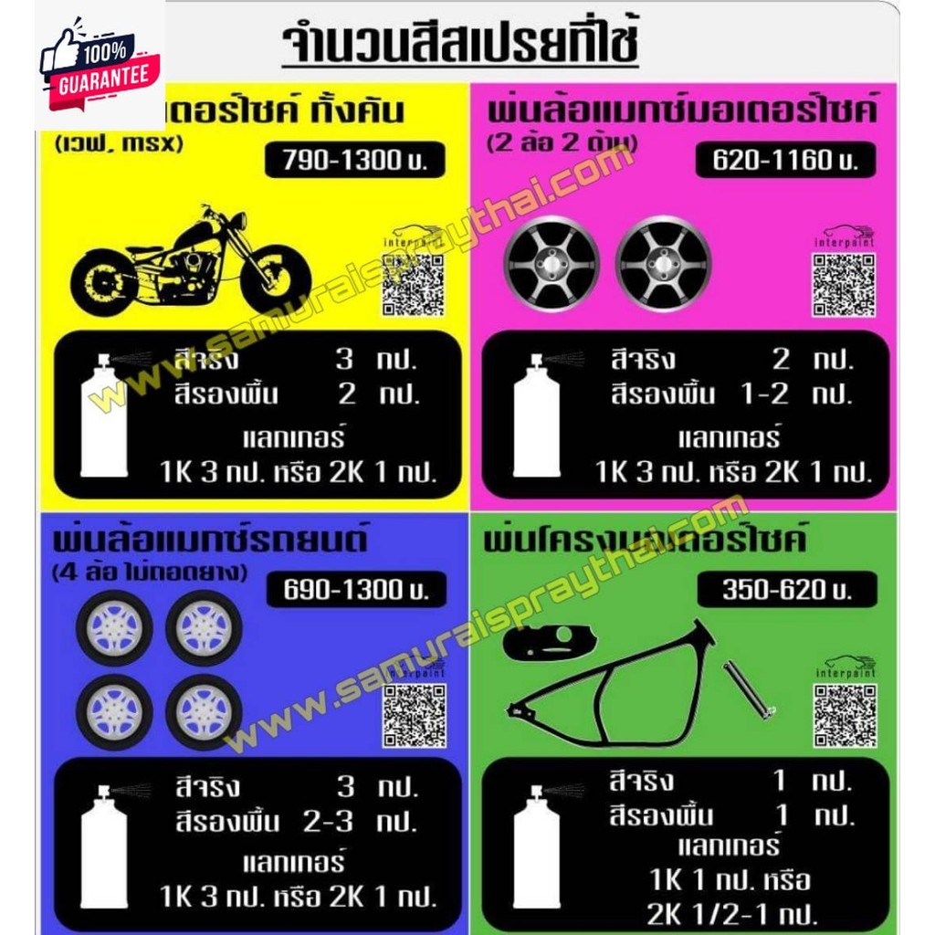 SAMURAI สีสเปรย์ซามูไร สีซามูไรฮอนด้า สีเขียวหัวเป็ด H612* Honda Wave Green  - 400ml