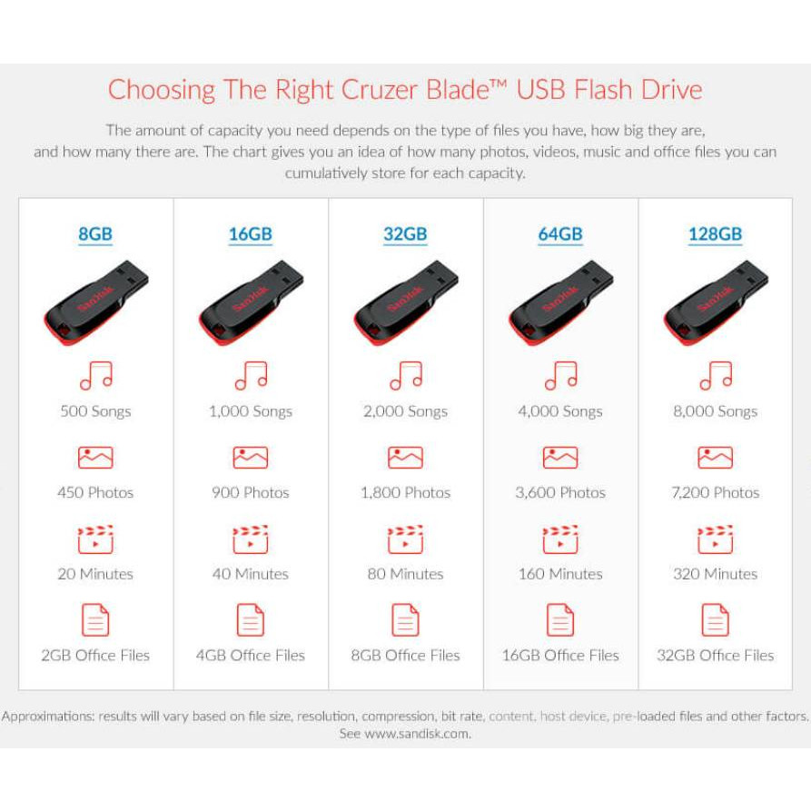 SANDISK FLASH DRIVE CRUZER BLADE 32GB USB2.0