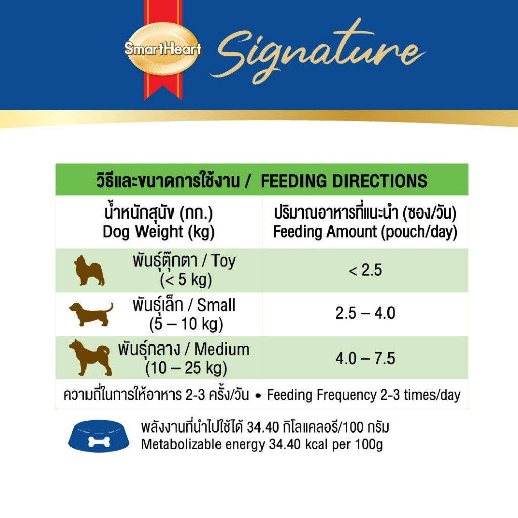 A [ยกลัง 24ซอง] สมาร์ทฮาร์ท ซิกเนเจอร์ เพาช์ อาหารสุนัขโตแบบซอง/ SmartHeart Signature 80g - รูปที่ 3