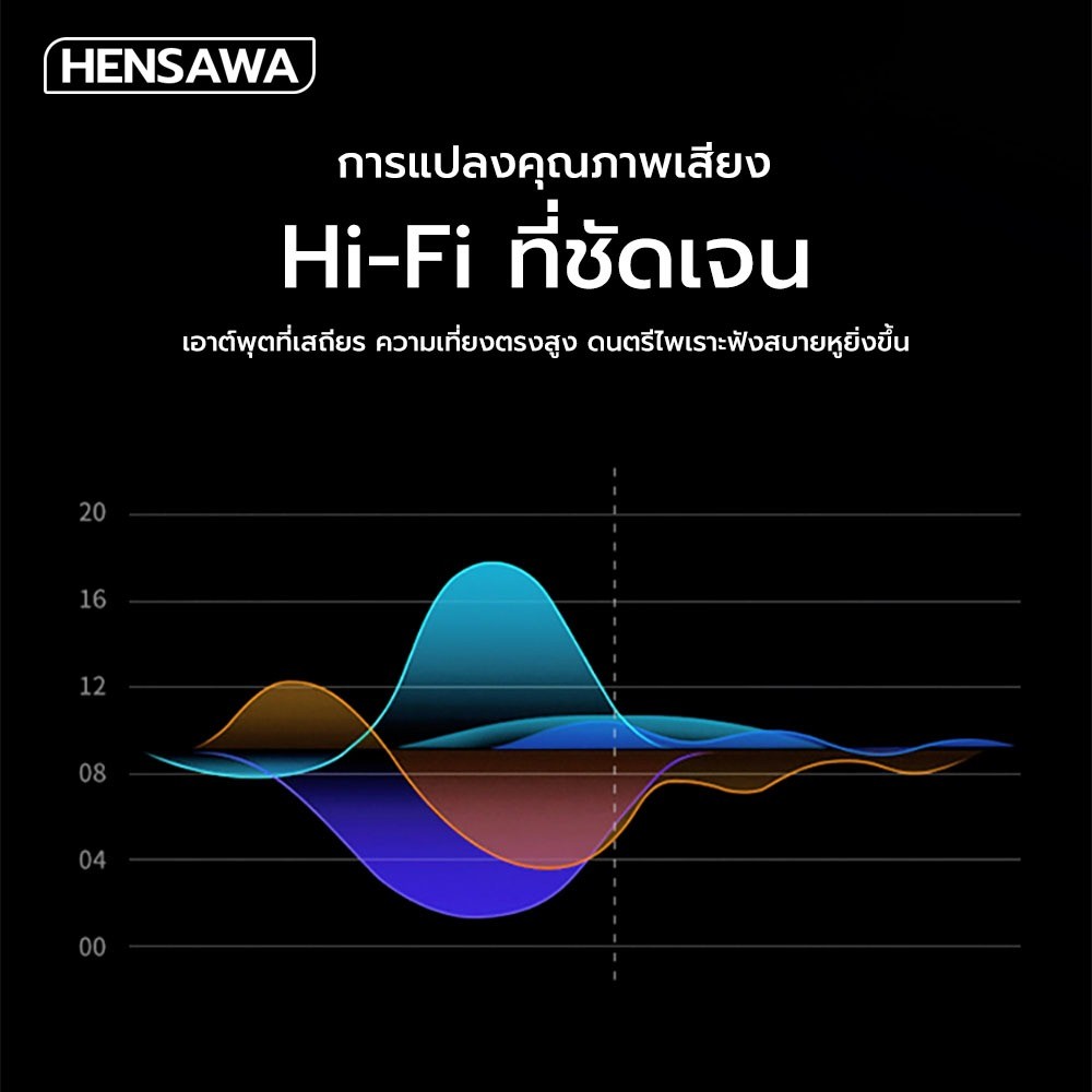HENSAWA รุ่น AD119-120 2in1 USB Type C to Type C Jack 3.5mm PD 100W Charging Adapter USB-C Bult in DAC chip - รูปที่ 5