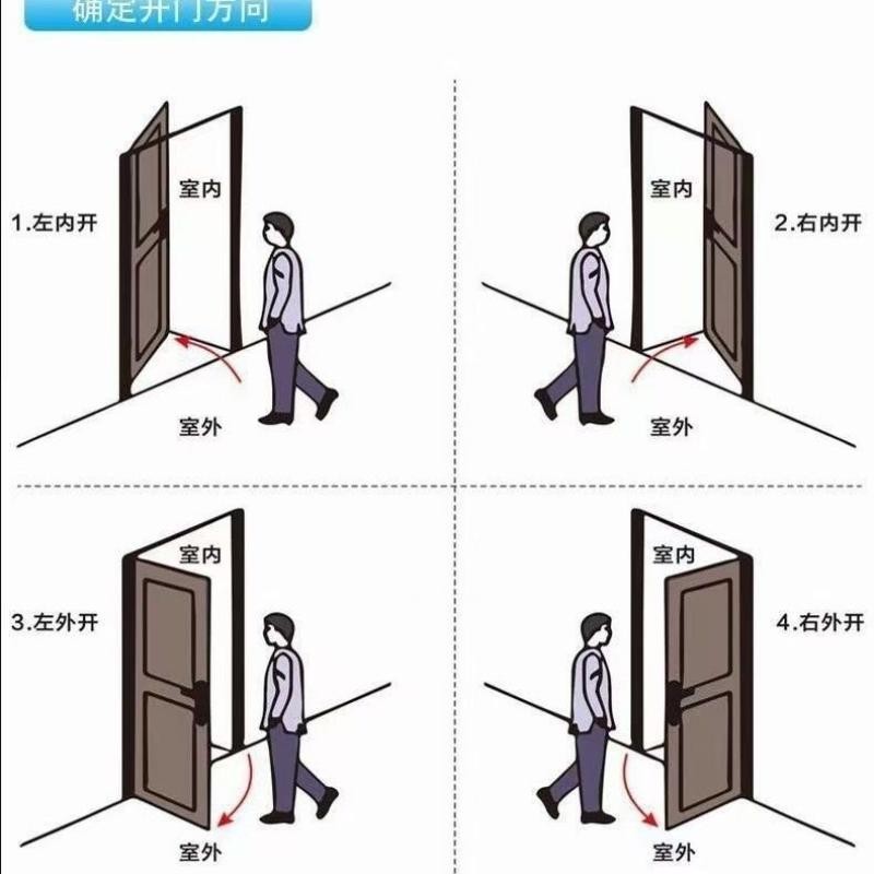 ระบบล็อคประตูอิเล็กทรอนิกส์แบบ感应刷卡 สำหรับโรงแรม โฮมสเตย์ อพาร์ตเมนต์ และห้องพัก พร้อมชุดส่วนประกอบที่เป็นมาตรฐาน
