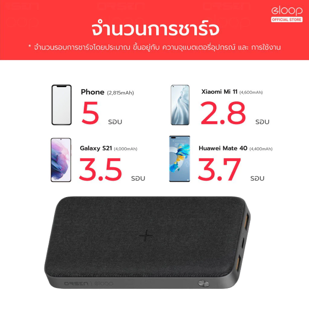 Orsen EW40 by Eloop แบตสำรองไร้สาย 20000mAh 15W thumbnail 6