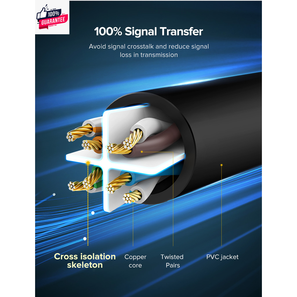 iHAVECPU LAN CABLE สายแลน UGREEN LAN CAT 6 UTP LAN CABLE BLACK