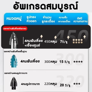 เจาะได้ทุกอย่าง ดอกสว่าน ฟันปลา ดอกสว่านคาร์ไบด์ ดอกสว่านเจาะเหล็ก โลหะ ดอกสว่านคา