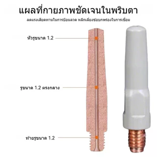 หัวเชื่อม MIG แบบเคลือบ 40/45系列 0.8-1.0mm 2ชิ้น/เซ็ต | ทองแดง นำไฟฟ้าสูง ป้องกันเศษเชื่อม ส่งลวดลื่น