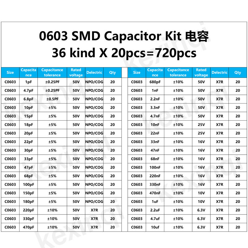 (720 ชิ้น) 0603 ตัวเก็บประจุ SMD ชุดสารพัน 36 ค่าX20PCS 1pF~10uF 4.7 6.8 10 22 33 47 100 220 470 680 pF nF uF - รูปที่ 3