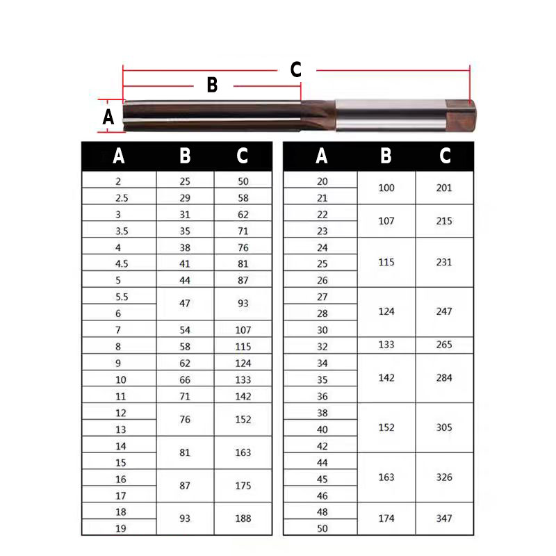reamer ริมเมอร์ รีมเมอร์ H7 HSS ฟันเกลียว 16มิล-30มิล ฟันตรง - รูปที่ 2