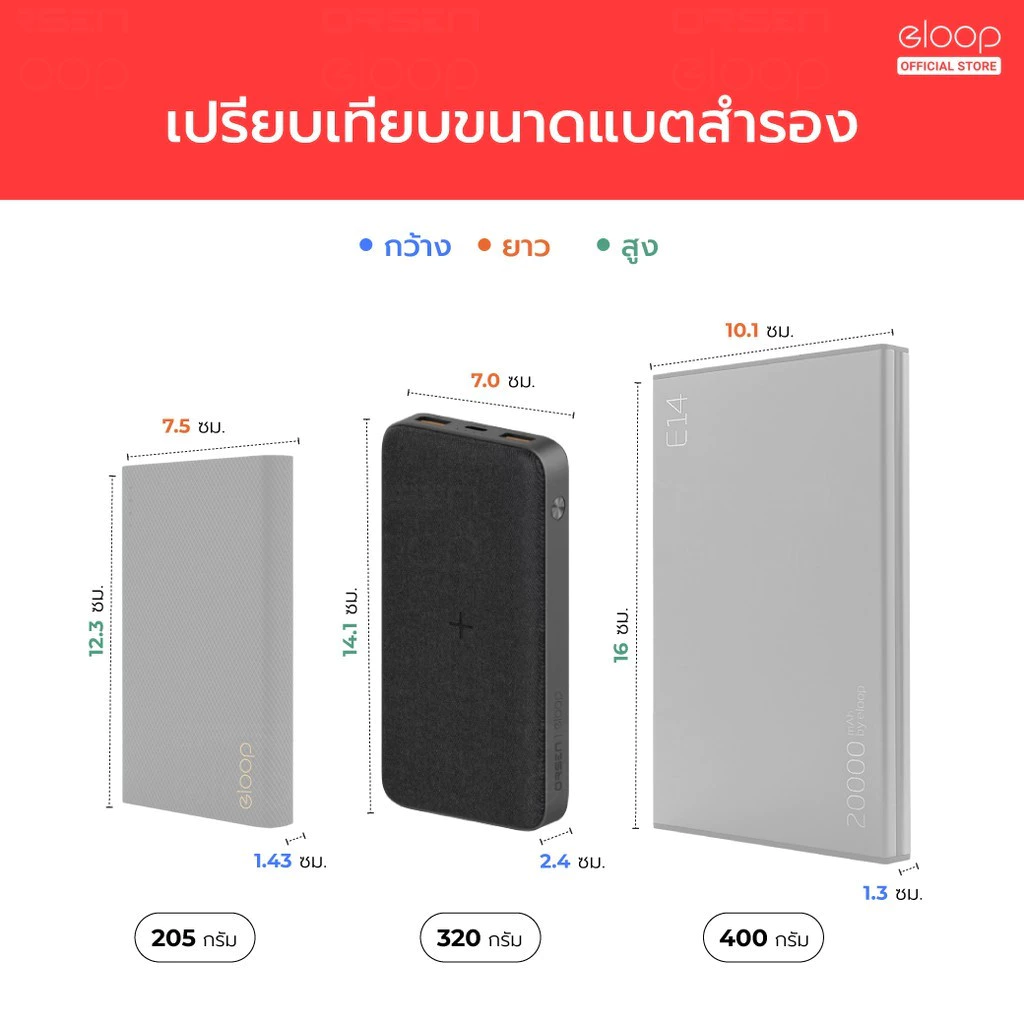 Orsen EW40 by Eloop แบตสำรองไร้สาย 20000mAh 15W thumbnail 7