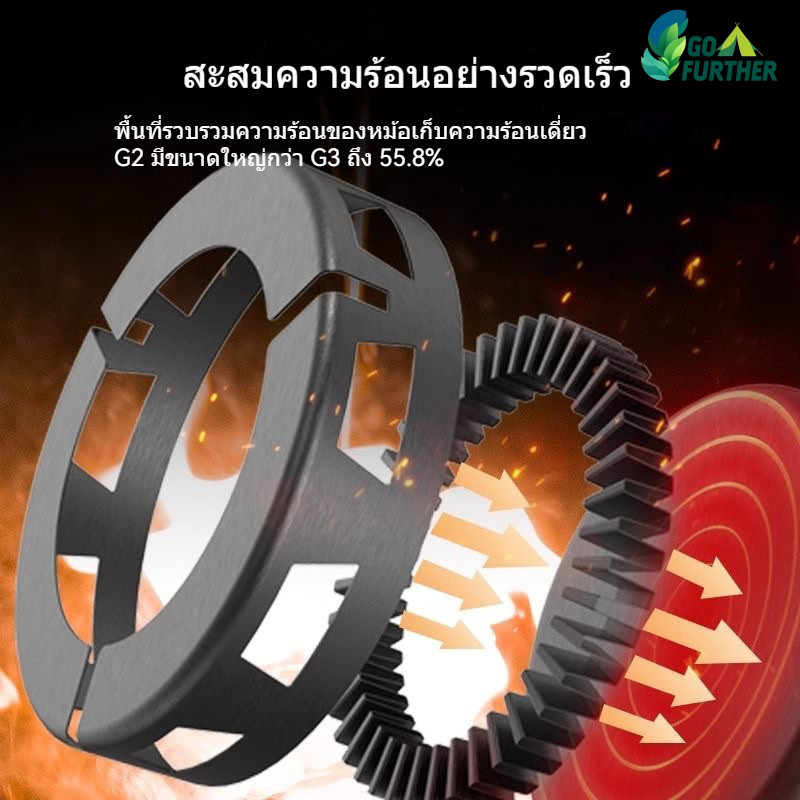 ชุดหม้อต้ม 750ml Fire Maple G2 หม้อเดินป่า น้ำหนักเบา 184g หม้ออลูมิเนียม มีวงแหวนเก็บพลังงาน ต้มน้ำเร็ว กันติดง่าย สำหรับต้มน้ำ ทำอาหาร ตั้งแคมป์ ปีนเขา ทริปมอเตอร์ไซค์ - รูปที่ 5