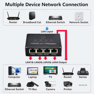 1000mbps 1 in 4 Out Ethernet Adapter 1 ถึง 2/3/4 RJ45 LAN Internet Splitter Cat 6 RJ45 Gigabit Switch สําหรับ PC แล็ปท็อปทีวีกล่อง Router
