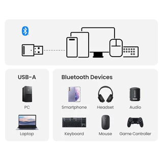 HENSAWA รุ่น BT542 USB Bluetooth 5.4 Adapter Receiver Transmitter ตัวรับ-ส่ง สัญญาณบลูทูธ Only For PC Notebook