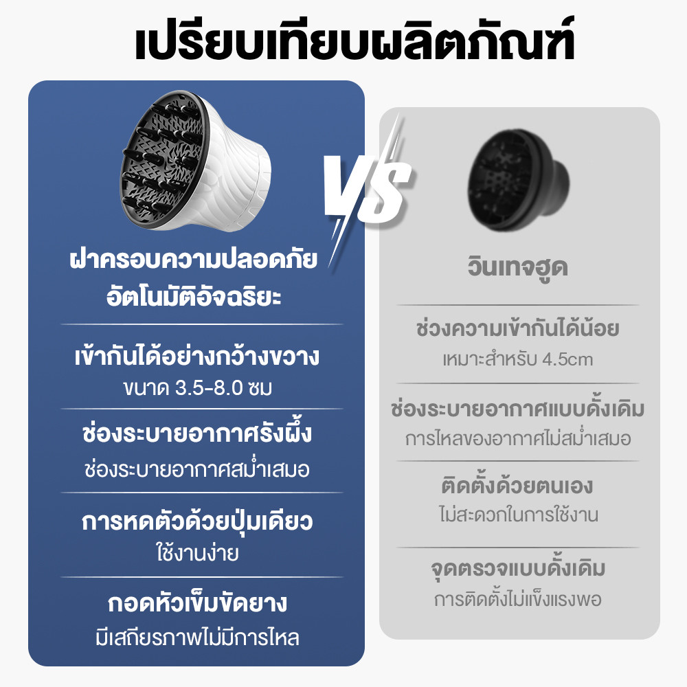 Worldchips เครื่องกระจายผม เครื่องกระจายผมจัดแต่งทรงผมแบบอัจฉริยะ อินเตอร์เฟซสากล เครื่องเป่าลมกระจาย ที่ม้วนผม - รูปที่ 4