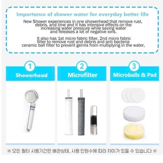 (รับประกันสินค้า) ฝักบัวสปาน้ำเกาหลีแท้ เพื่อสุขภาพ รุ่น Krafter Onsenrain Signature Certified Quality 2.0 Purewater