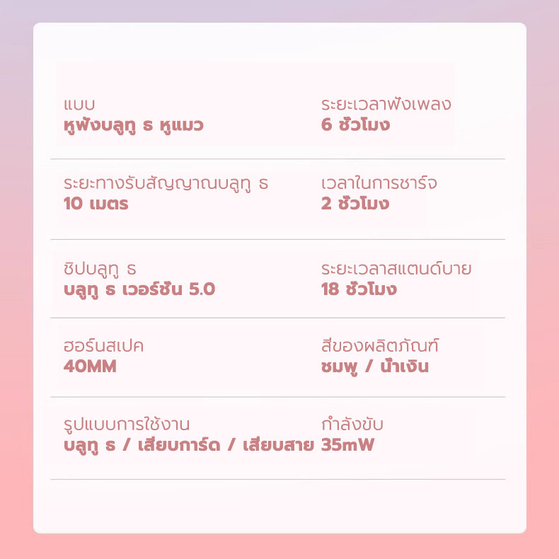 หูฟังบลูทูธ ไร้สาย หูฟังครอบหู หูแมว สเตอริโอบลูทูธ5.0 ใช้ได้ทั้งคอมและมือถือ