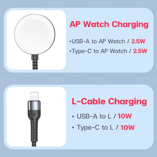 [ส่งไว] Moov CB10 สายชาร์จ Type C 5 in 1 Appel Watch Wireless Charge สายชาจ typ c สายชาร์ต