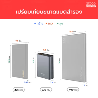 [ส่งไว] Orsen by Eloop E36 แบตสำรอง 12000mAh QC3.0 PD 20W PowerBank ชาร์จเร็ว Fast Charge Type C