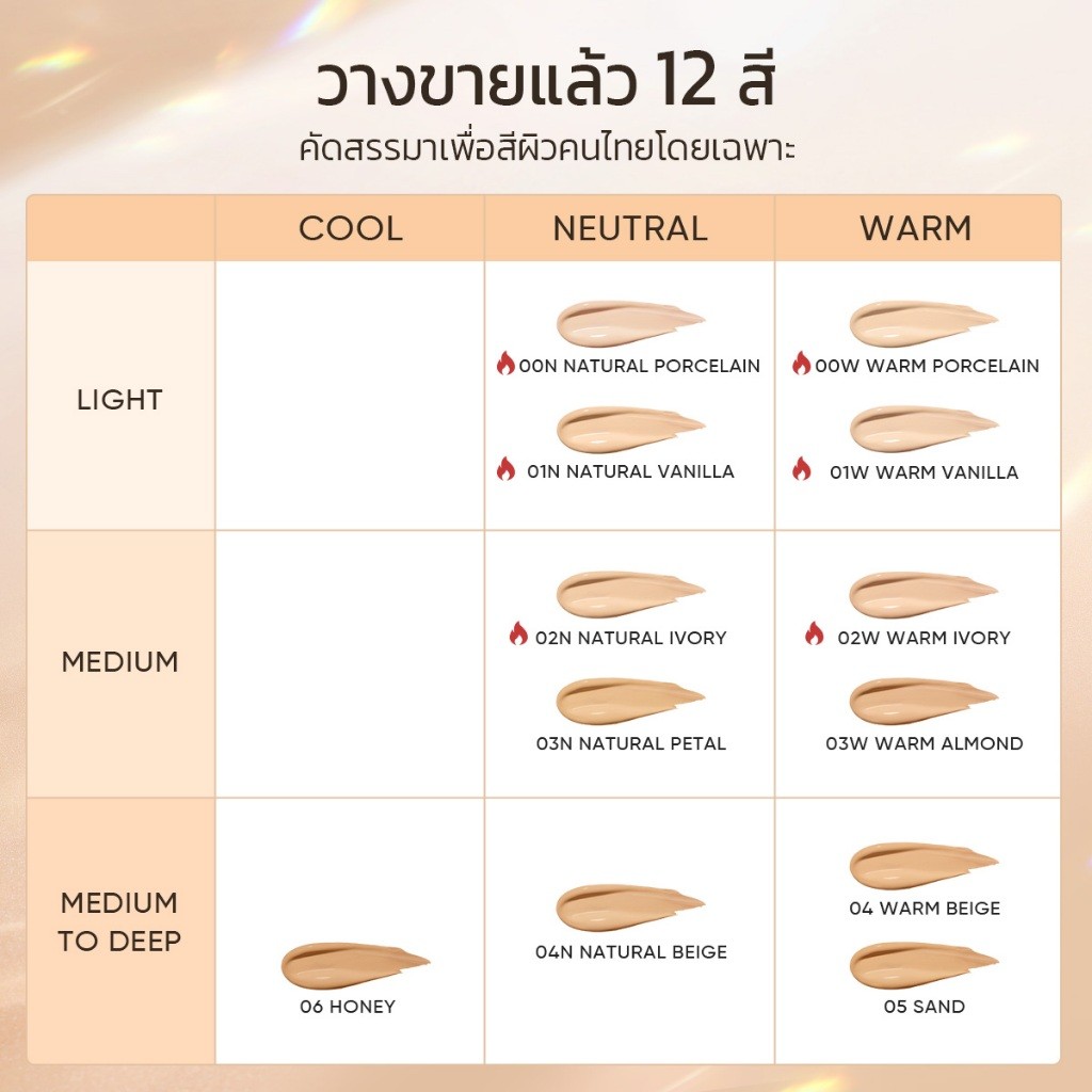 SKINTIFIC Cover All Perfect Cushion 24H Long-Lasting คูชชั่นปกปิดแบบ ปกปิดสูงรูขุมขน&ไร้ที รูปที่ 2