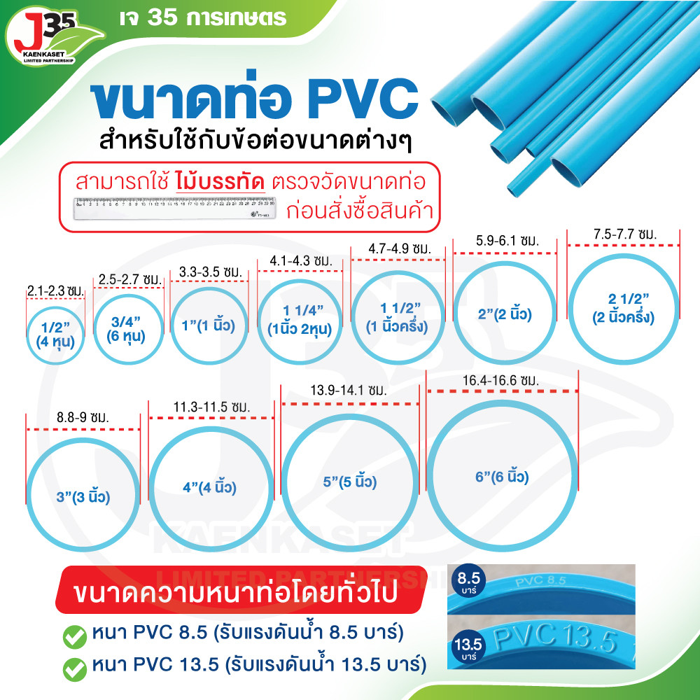 (10ตัว)ข้อต่อ PVC 3/4นิ้ว(6หุน) ต่อตรง งอ 45 90  สามทาง เกลียวนอก-ใน ฝาปิด ฝาปิดเกลียว งอเกลียวใน ปลั๊กอุด กิ๊บก้ามปู- - รูปที่ 7