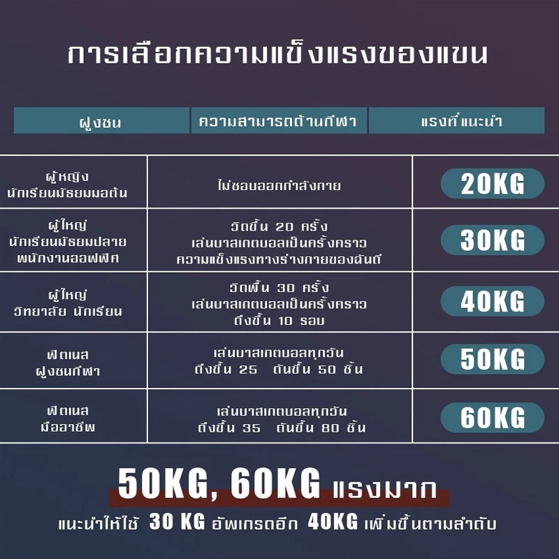 สปริงมือหัก อุปกรณ์สร้างกล้ามแขน 20/30/40/50KG Hand Grip thumbnail 4