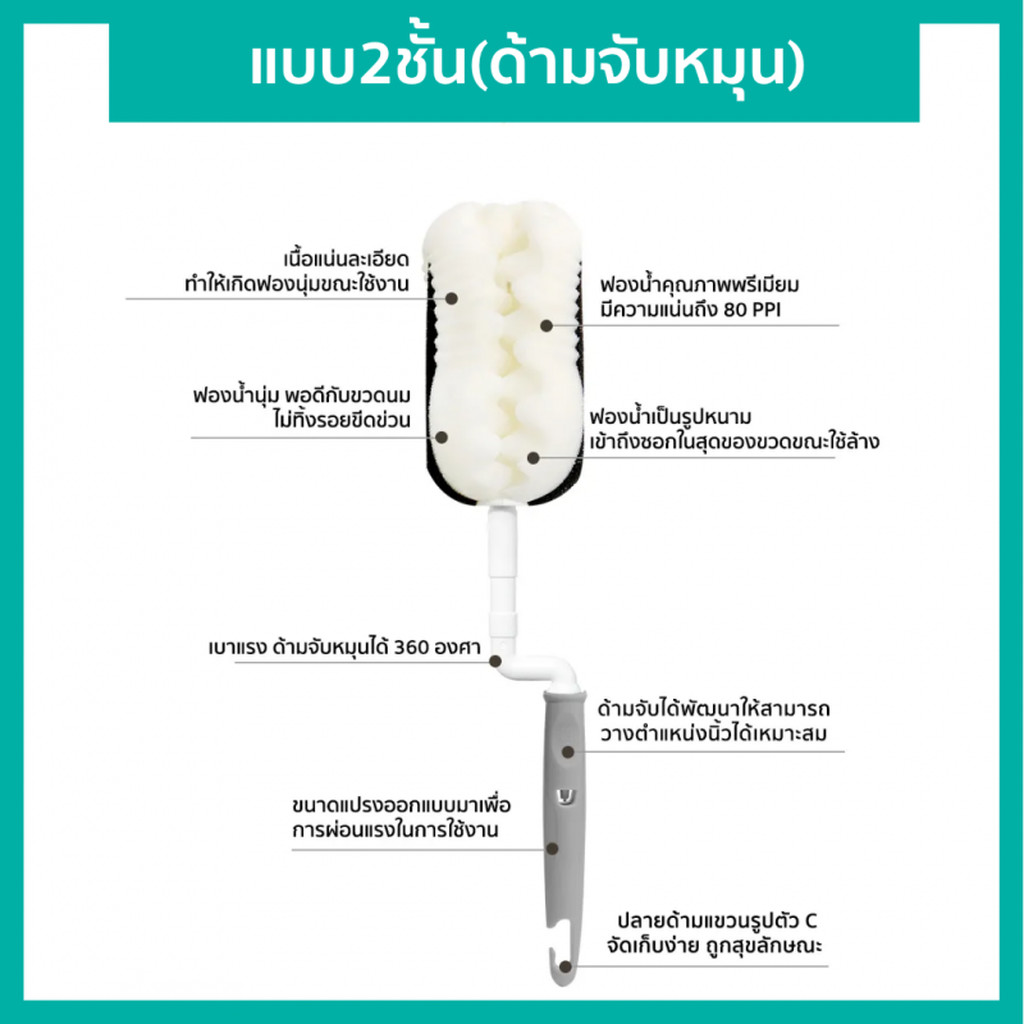 Lieto ชุดแปรงล้างขวดนม คอกว้าง คอแคบ จุกนม แปรงล้างหลอด - รูปที่ 6