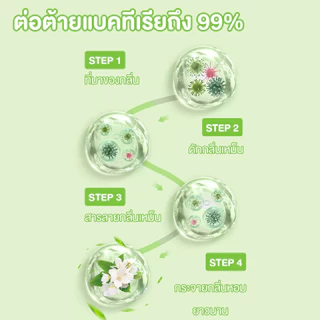 เจลดูดกลิ่น กล่องดูดกลิ่นอับชื้นในตู้เย็น 160g น้ำยาดับกลิ่นตู้รองเท้า ต้านเชื้อแบคทีเรียและรักษาความสด