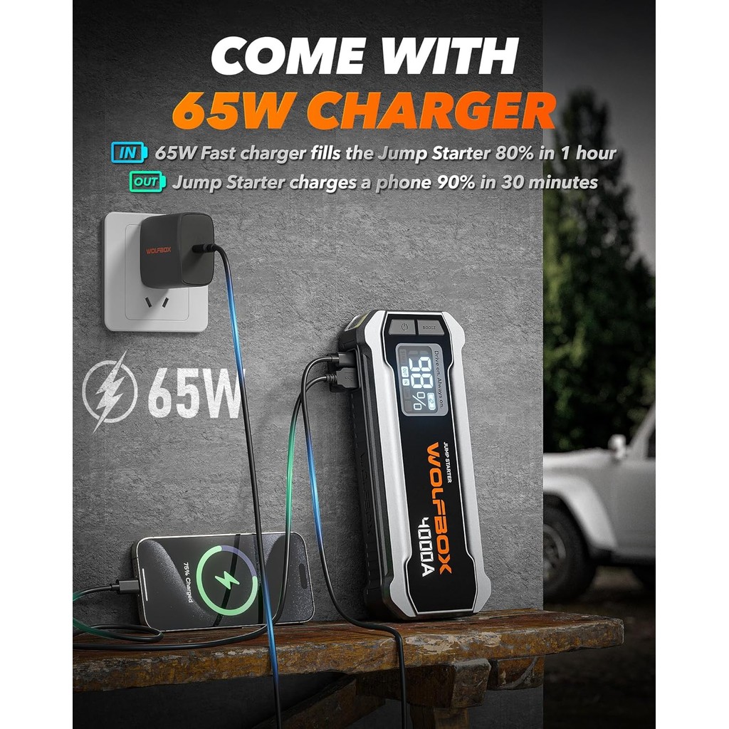 WOLFBOX 4000A 12V Car Jump Starter – ชุดแบตเตอรี่ 24000mAh สําหรับเครื่องยนต์แก๊สและดีเซล 10L, เครื่องชาร์จด่วน 65W, จอแสดงผล LED, บูสเตอร์, ไฟ LED, รวมสายเคเบิลจัมเปอร์แบบพกพา - รูปที่ 2