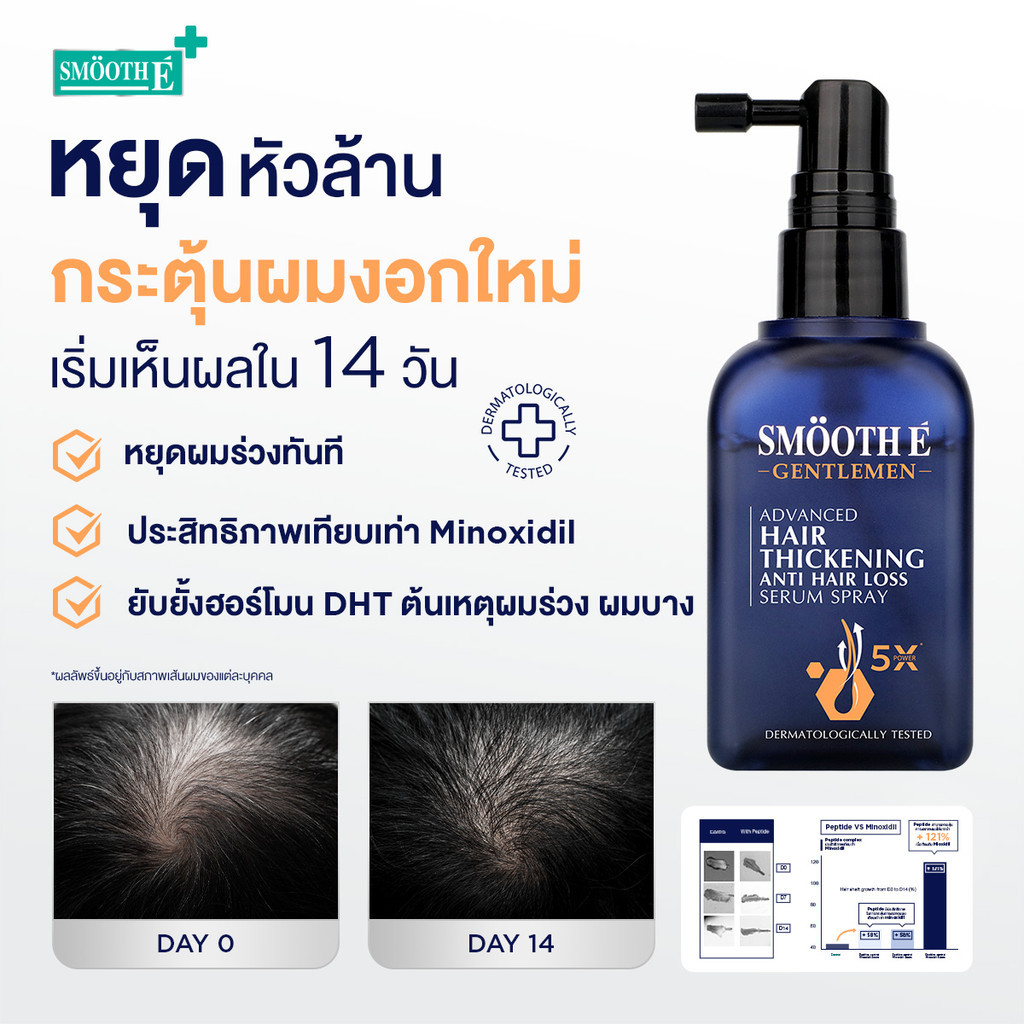 Smooth E Gentle Power hair Set​ เซ็ตดูแลผมและหนังศีรษะ ลดผมร่วง เพิ่มวอลลุ่มให้ผม ​ - รูปที่ 6